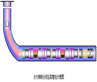 黑龙江6”裸眼井...