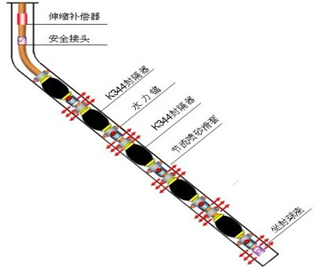 黑龙江不动管柱大...